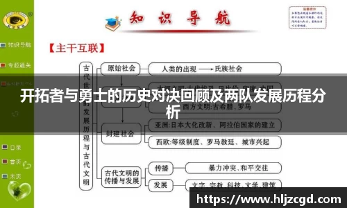 开拓者与勇士的历史对决回顾及两队发展历程分析